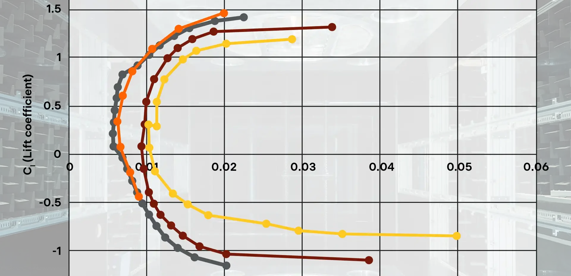 Wind Tunnel Test Visual