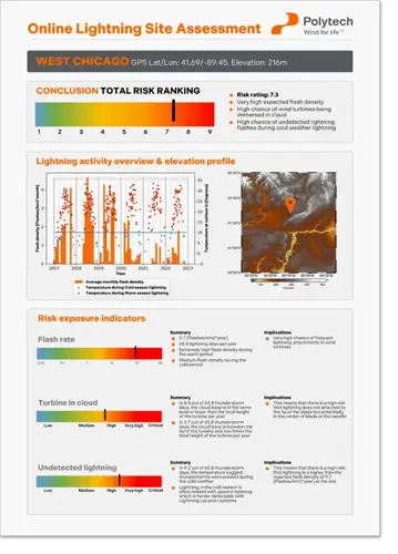 Online Lightning Site Assessment Report Example